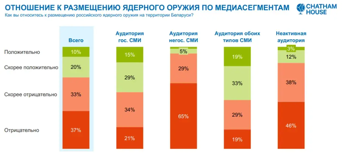Ценители свободы и ксенофобы: какая в Беларуси молодёжь? Соцопрос