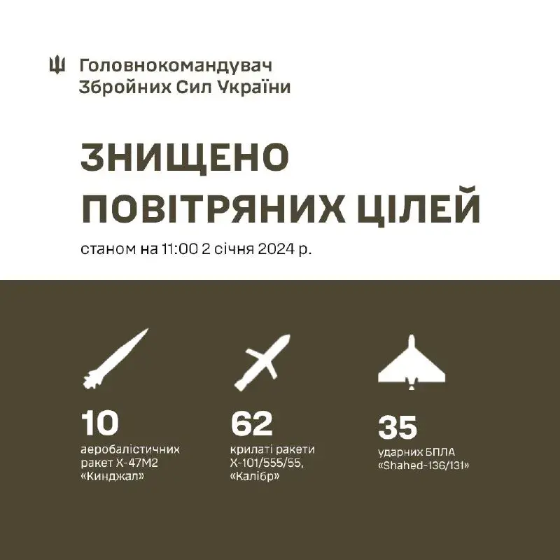 Зяленскі паведаміў пра 4 загінулых і 92 пацярпелых падчас ракетнай атакі РФ