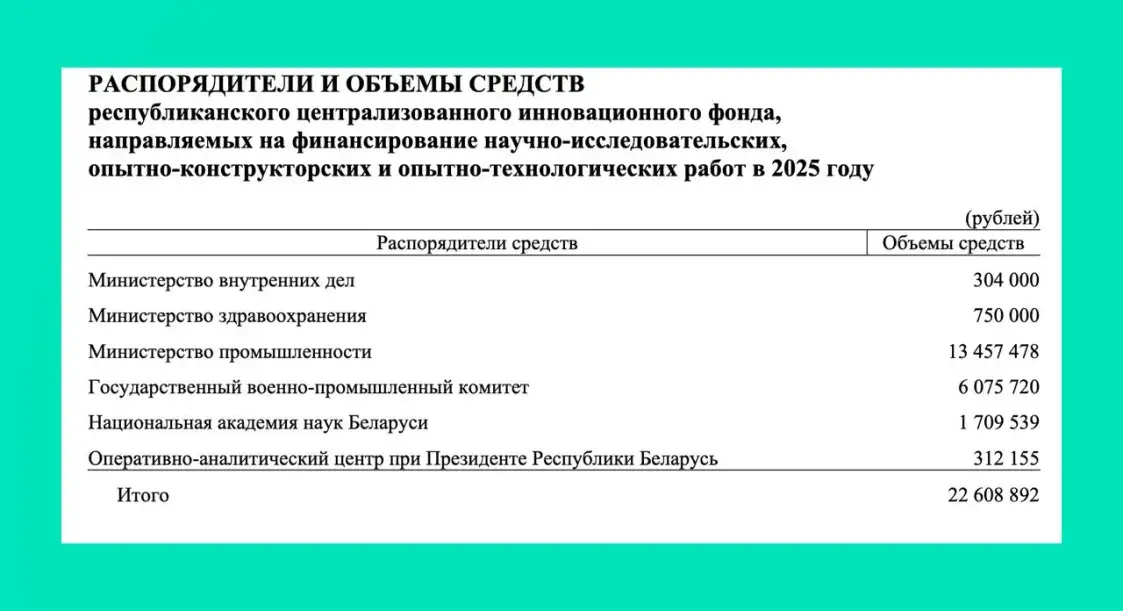 МУС атрымае сотні тысяч рублёў на “навукова-даследчую дзейнасць”