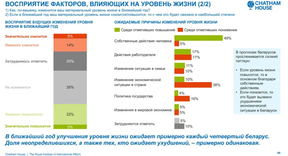 Что больше всего (не) нравится белорусам? Рассказали социологи 