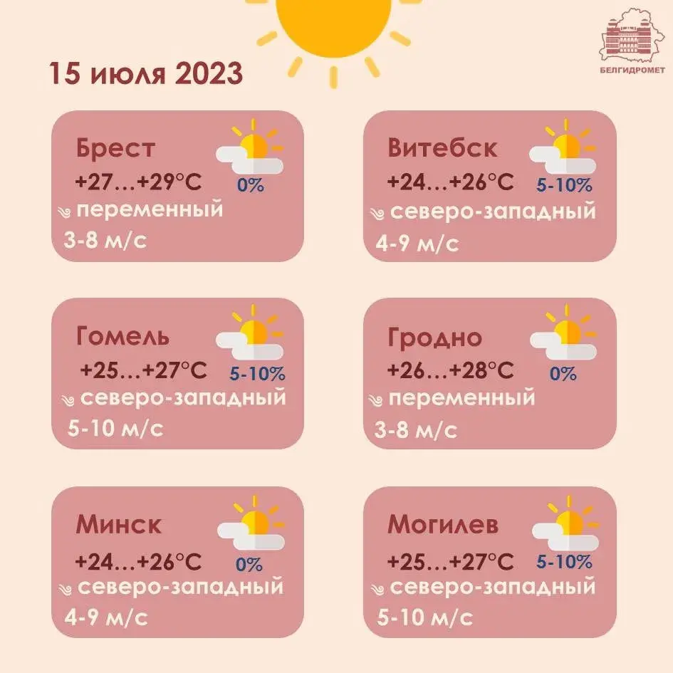 У суботу ў Беларусі будзе да +29