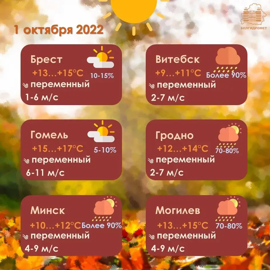 Першыя дні кастрычніка ў Беларусі будуць з дажджамі