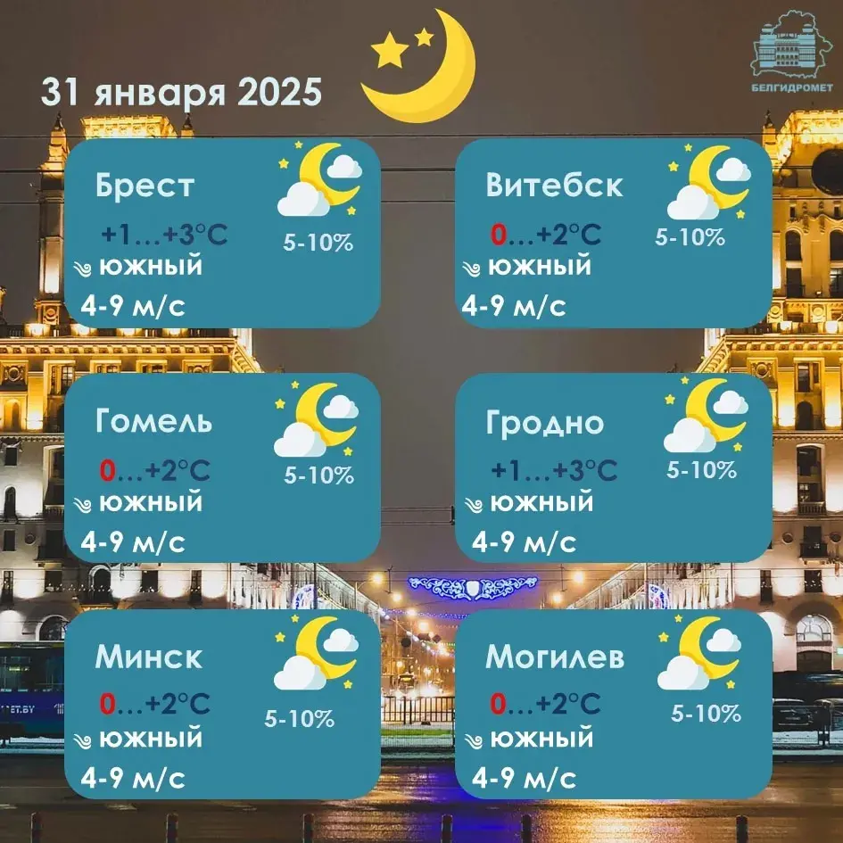 У пятніцу ў Беларусі будзе да +10, неўзабаве пачнецца невялікае пахаладанне 