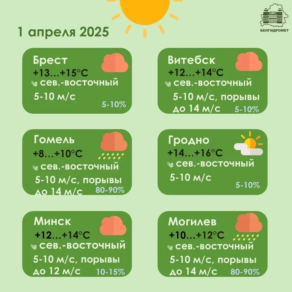 У аўторак у Беларусі месцамі чакаюцца моцныя дажджы