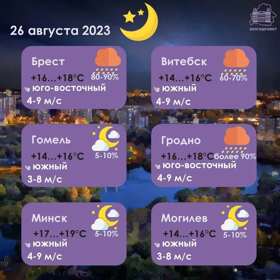 У суботу на поўдні Беларусі будзе да 31 градуса цяпла