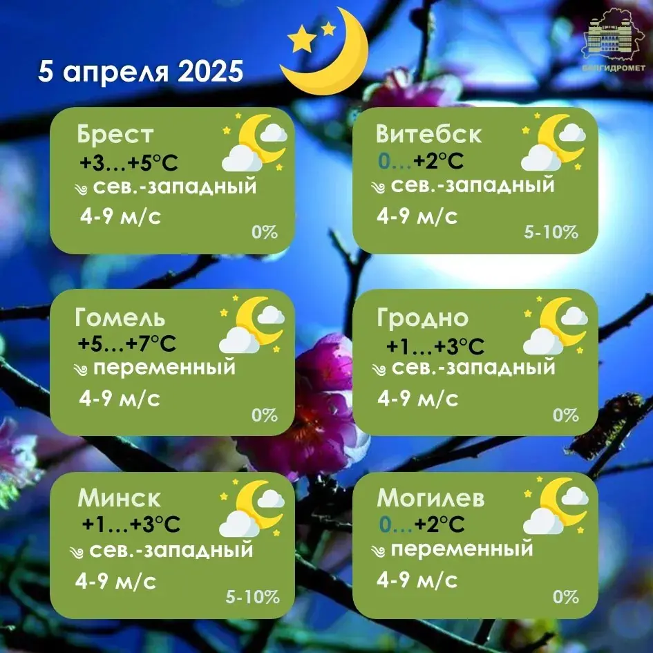 У суботу ў Беларусі пахаладае