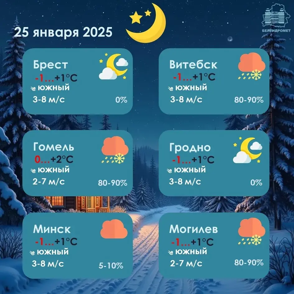 У суботу ў Беларусі будзе да +6 градусаў, прагназуецца туман