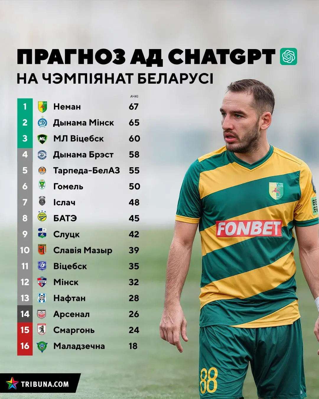 С красно-зелёным шоу и ветераном. В Минске стартовала Высшая лига по футболу