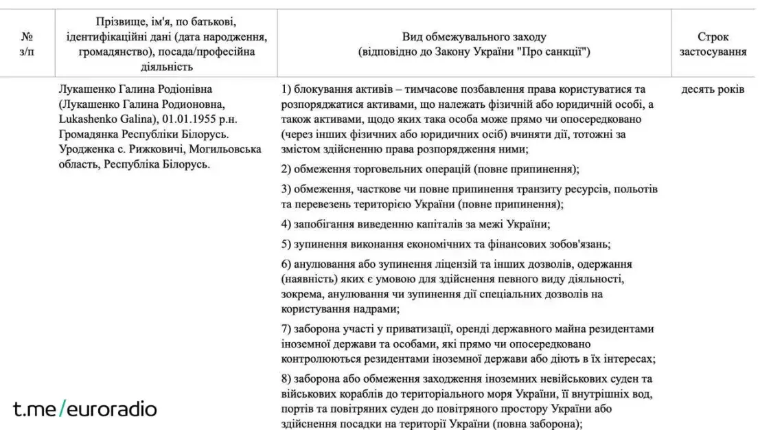 Зяленскі ўвёў санкцыі супраць жонкі Лукашэнкі