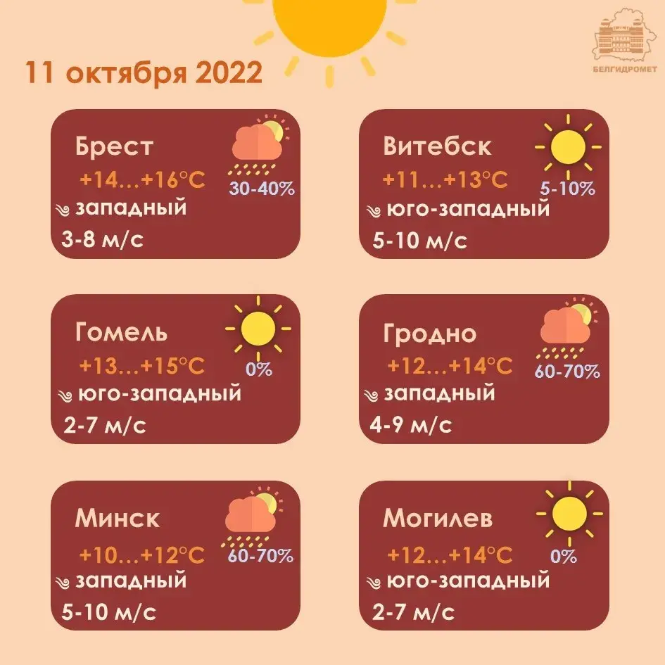 Уначы ў аўторак у Гомельскай і Магілёўскай абласцях будуць замаразкі