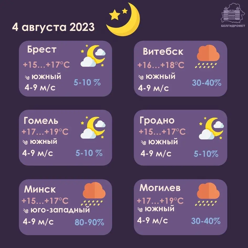 У пятніцу ў Беларусі будзе да +33, у суботу — да +36 градусаў