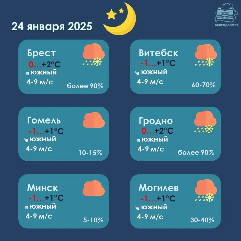 У пятніцу амаль па ўсёй Беларусі чакаюцца дождж і мокры снег