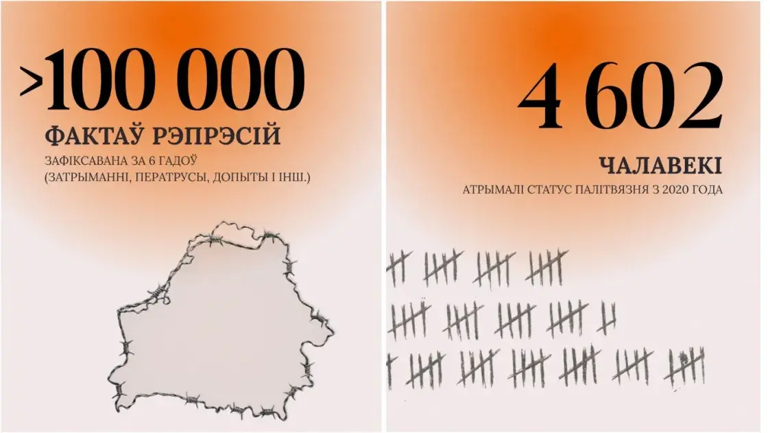 Насилие без границ. Шесть лет репрессий в Беларуси в цифрах и человеческих судьбах