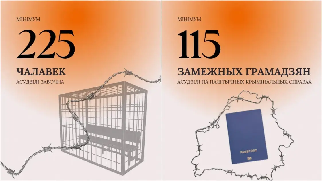 Насилие без границ. Шесть лет репрессий в Беларуси в цифрах и человеческих судьбах