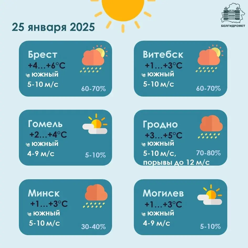 У суботу ў Беларусі будзе да +6 градусаў, прагназуецца туман