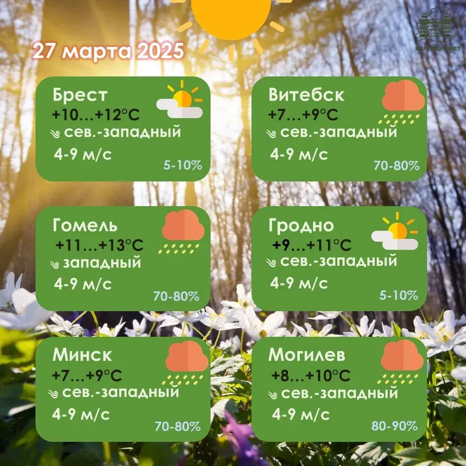 На чацвер у Беларусі прагназуюцца дажджы