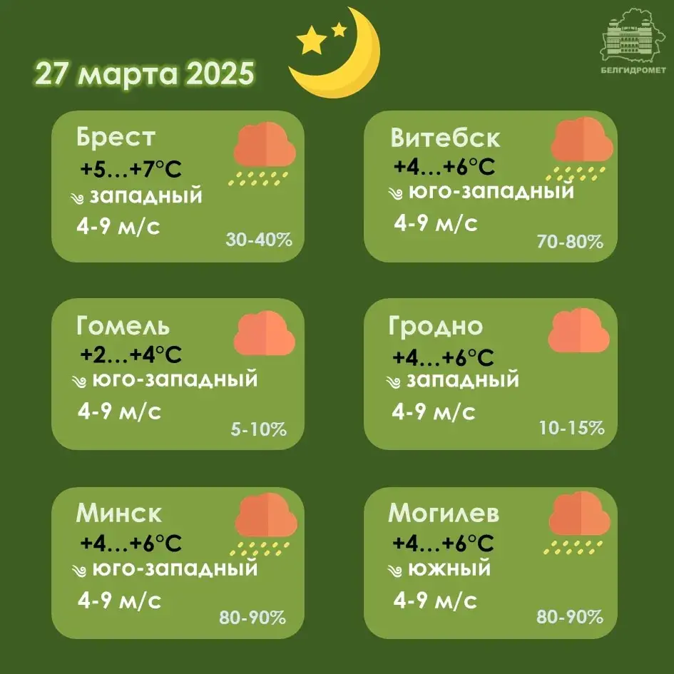 На чацвер у Беларусі прагназуюцца дажджы