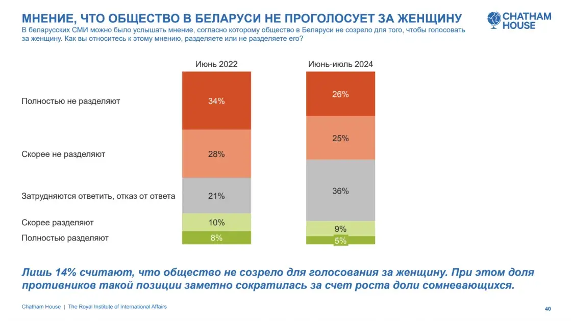 Ці гатовыя беларусы прагаласаваць за жанчыну? Экспертка тлумачыць нюансы