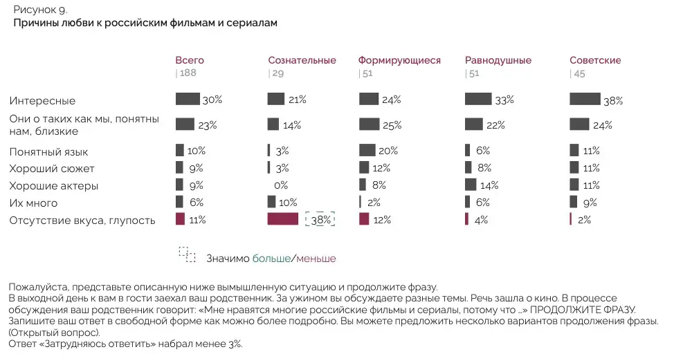 “Песняры”, Купала, драники. Как белорусы понимают национальную идентичность