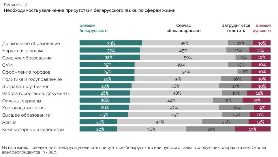 “Песняры”, Купала, драники. Как белорусы понимают национальную идентичность
