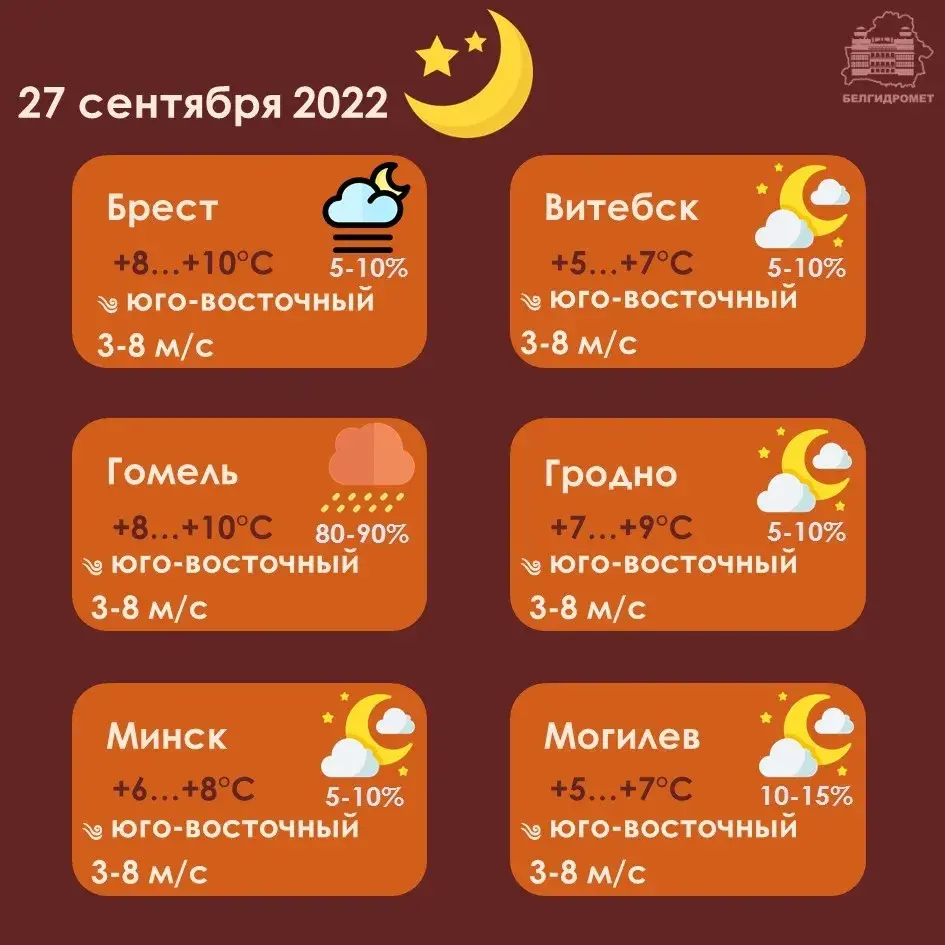 У аўторак у Беларусі будзе да +17, месцамі дажджы