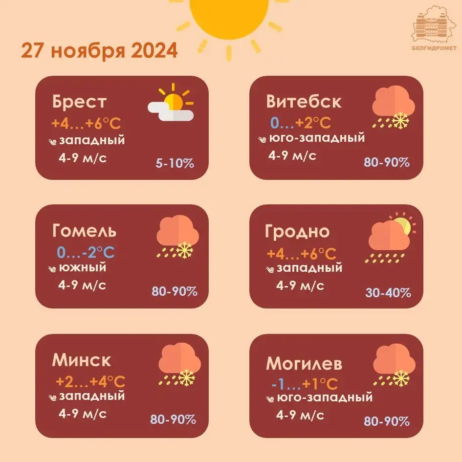 У сераду амаль па ўсёй Беларусі чакаюцца мокры снег і дождж