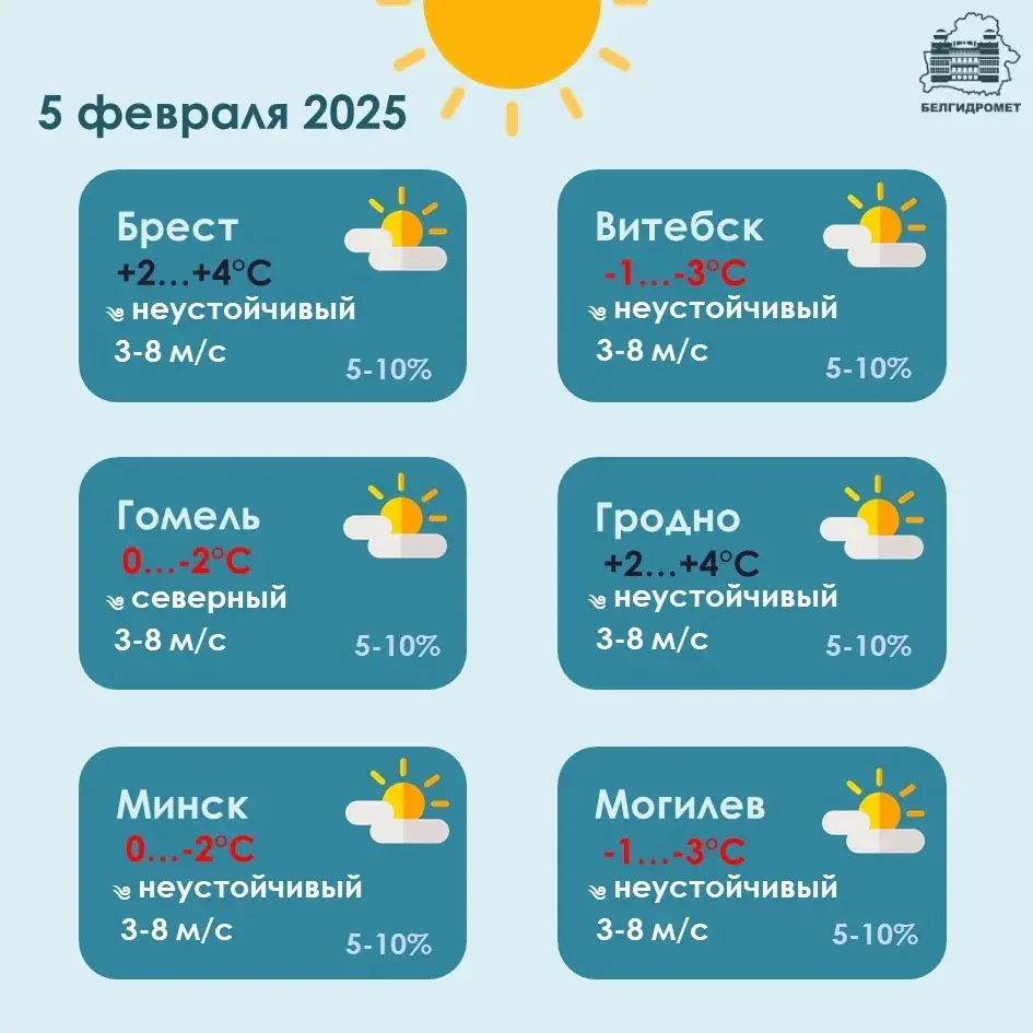 У сераду ў Беларусі месцамі будзе да 4 градусаў цяпла