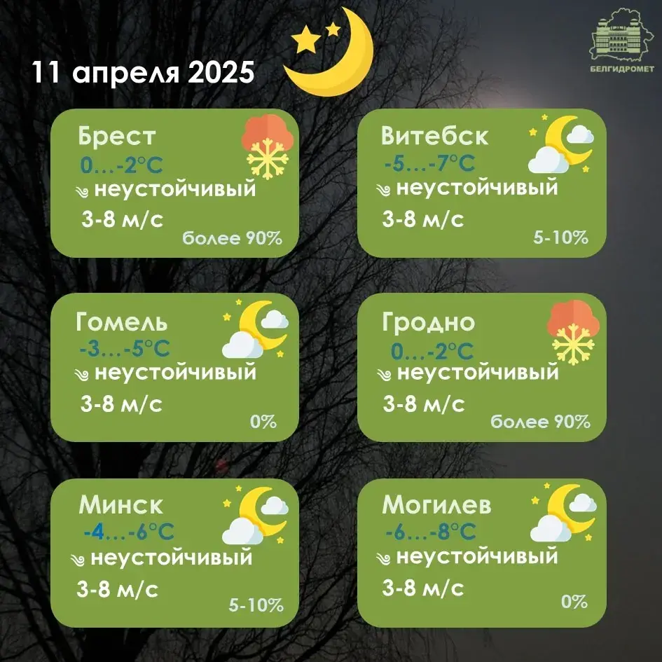 У пятніцу амаль па ўсёй Беларусі прагназуюцца ападкі