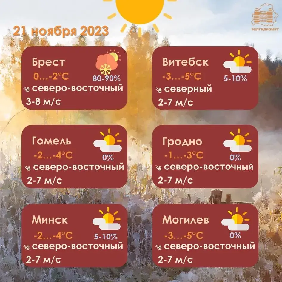 У аўторак у Беларусі будзе да -6 градусаў