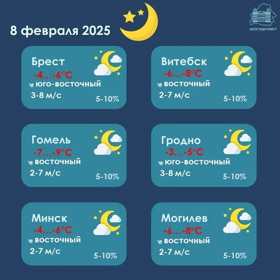 Погода на выходные: мороз по ночам и холодно днём