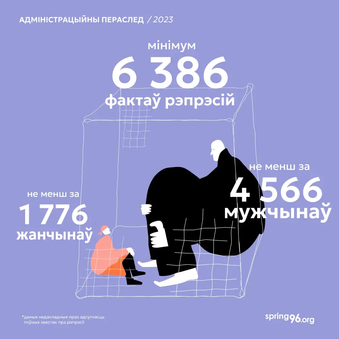 Более 6 000 белорусов столкнулись в прошлом году с политическими репрессиями 