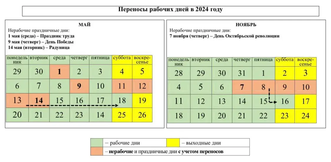 У 2024 годзе беларусаў двойчы чакаюць доўгія выходныя