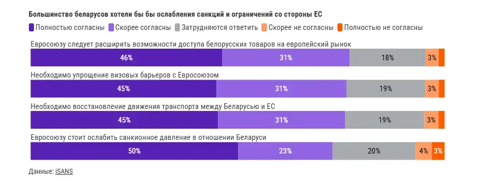 За добрыя адносіны з Захадам выступае большасць беларусаў — ЦНІ