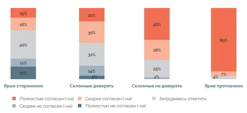 “Победитель известен заранее”. Что думают белорусы о “выборах”