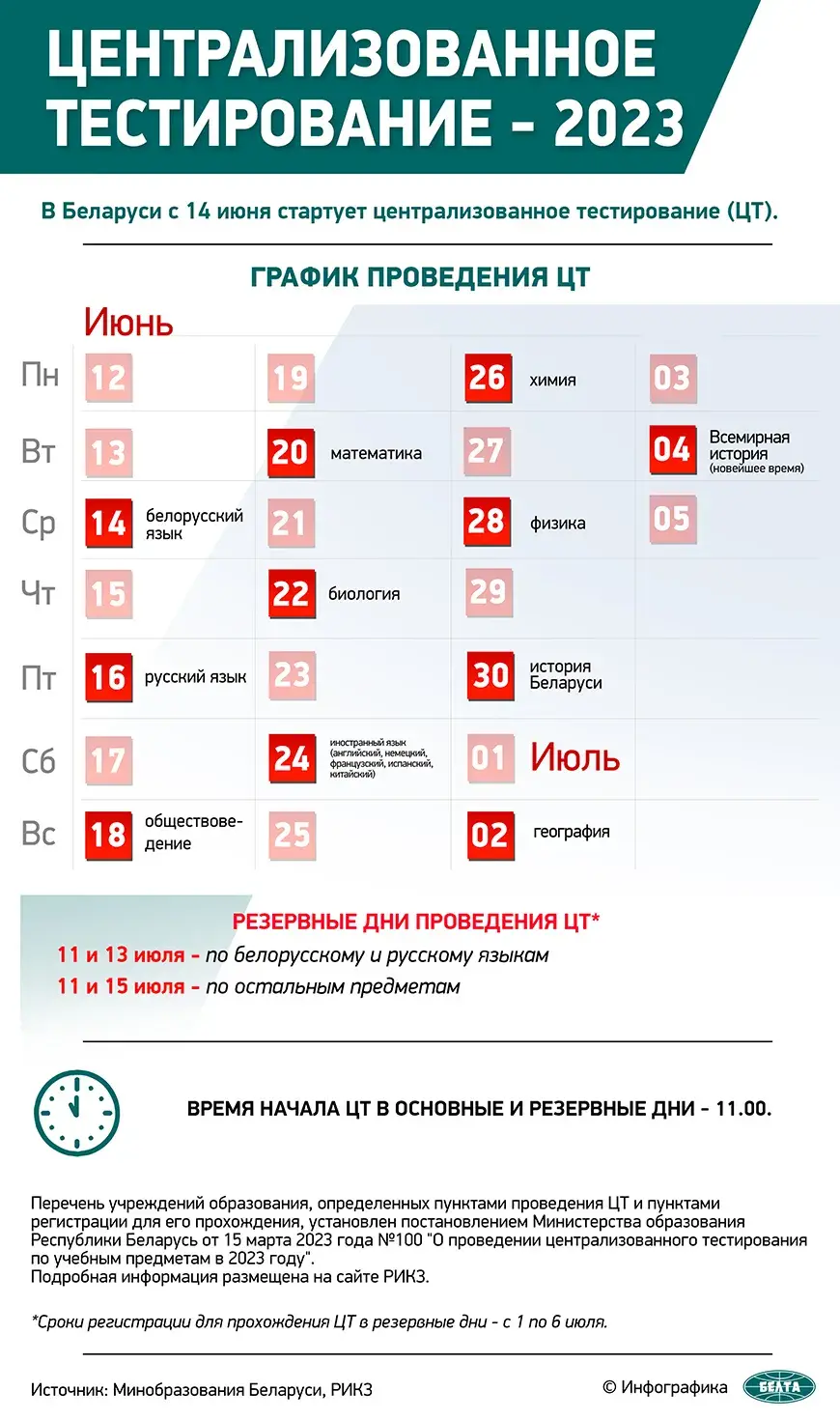 В Беларуси стартует ЦТ, первый экзамен — по белорусскому языку 