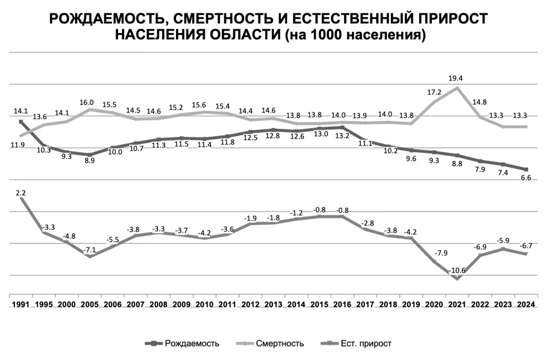 Рэальную статыстыку смерці ад СOVID-19 у Беларусі апублікаваў BelPol