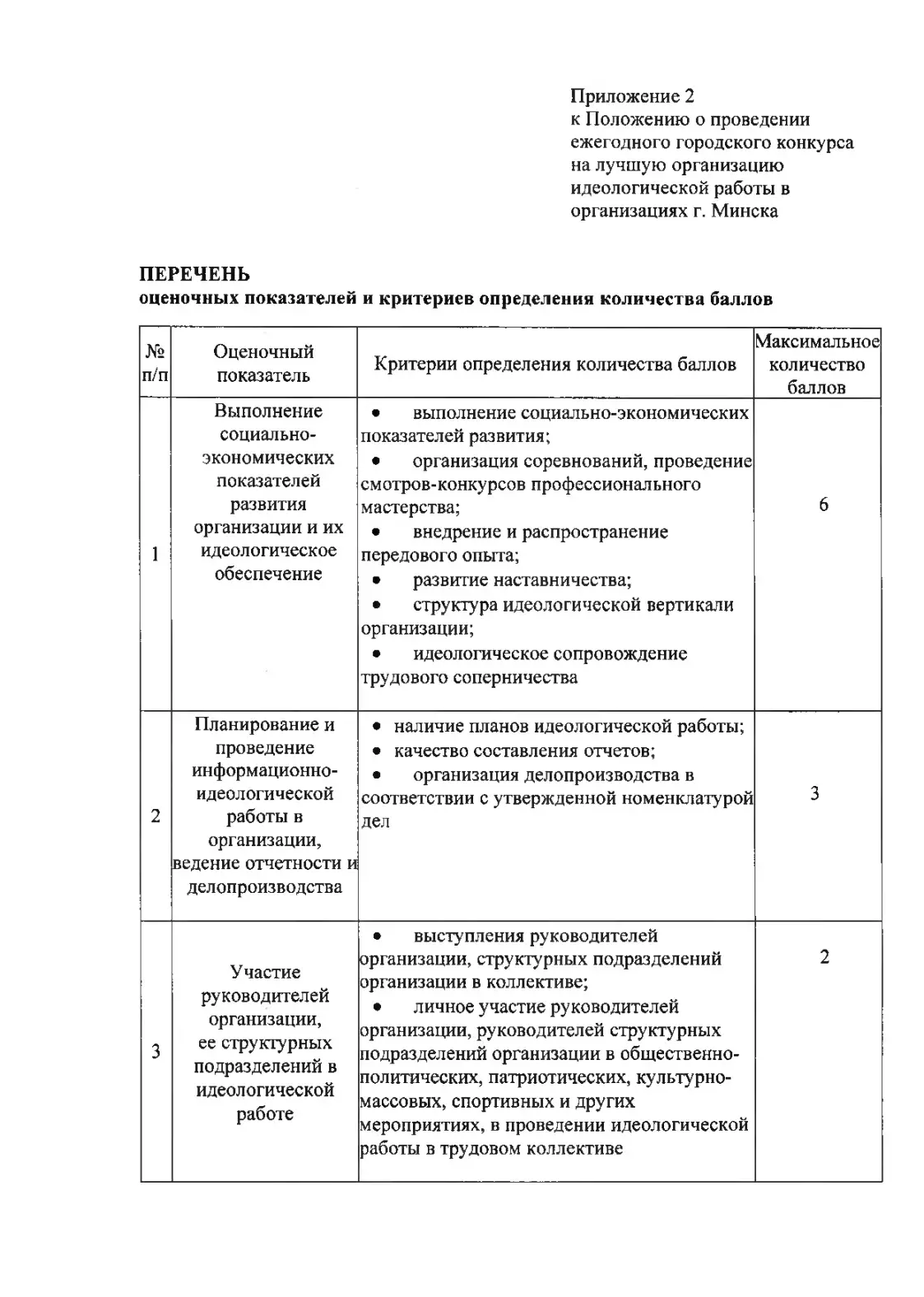 2 балы за супрацу з БПЦ, 3 балы за падпіску — як ацэньваюць ідэалагічную работу ў Мінску