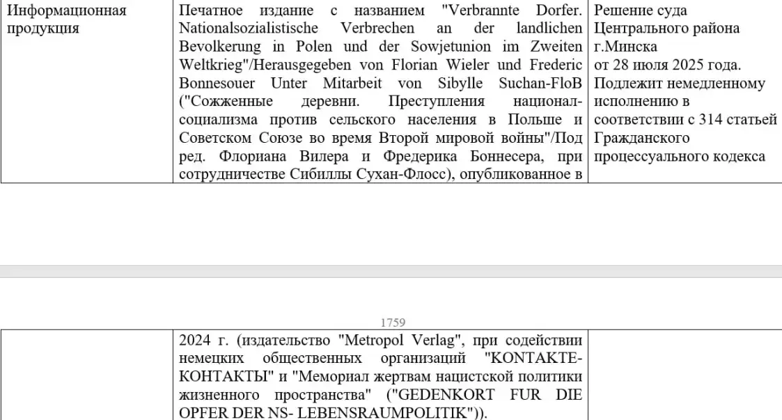 "Экстрэмісцкай" прызналі кнігу пра злачынствы нацыстаў і спаленыя вёскі