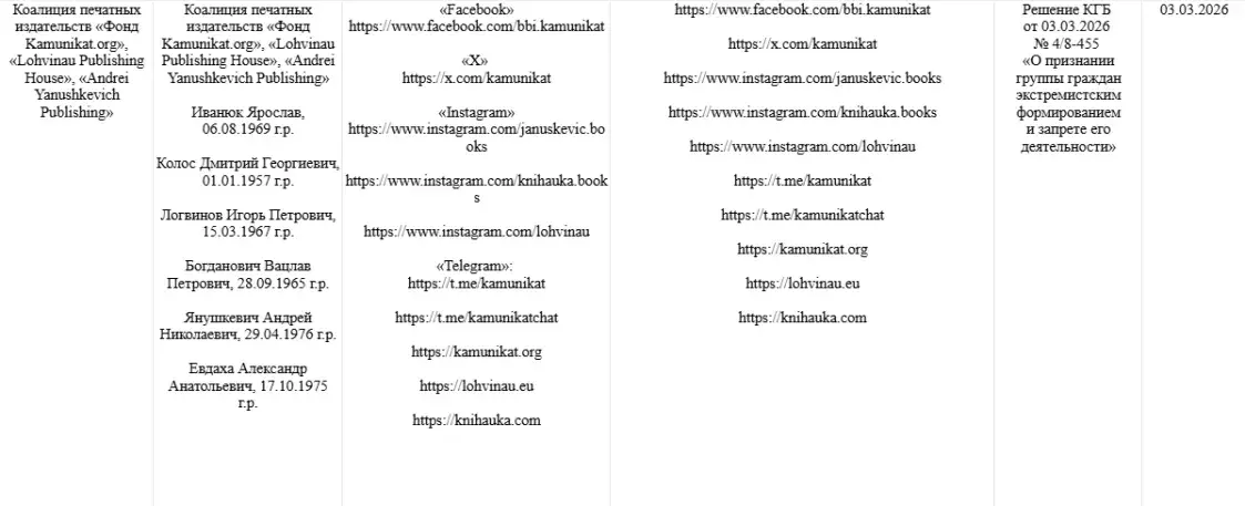 "Кааліцыю беларускіх выдавецтваў" прызналі "экстрэмісцкім фармаваннем"