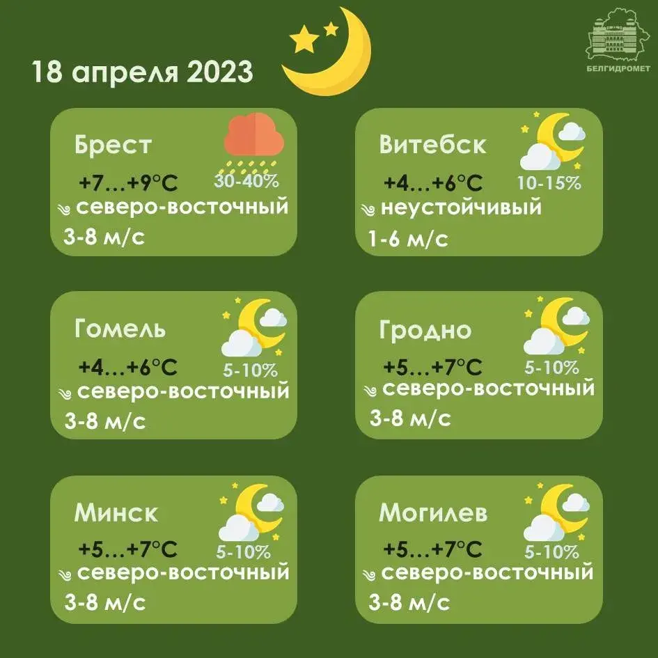 18 красавіка ў Беларусі будзе да 19 градусаў цяпла