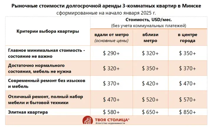 Аренда трёхкомнатной квартиры в Минске