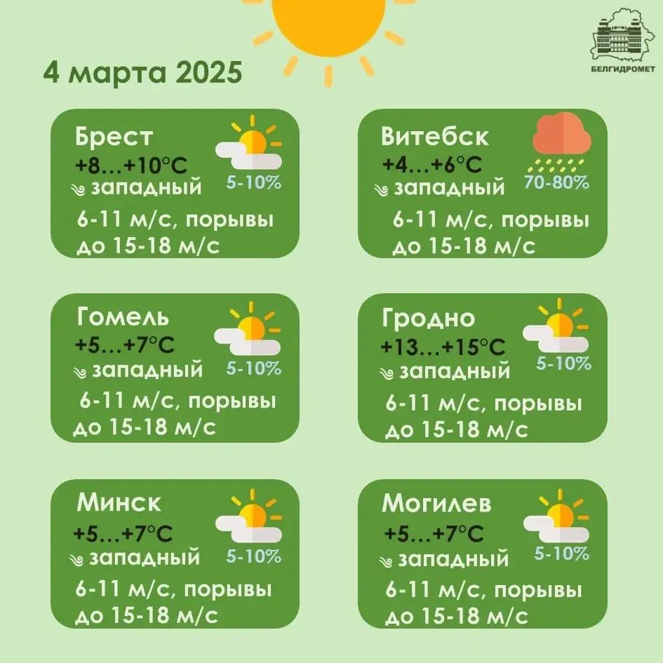 У бліжэйшыя дні амаль па ўсёй Беларусі чакаецца моцны вецер