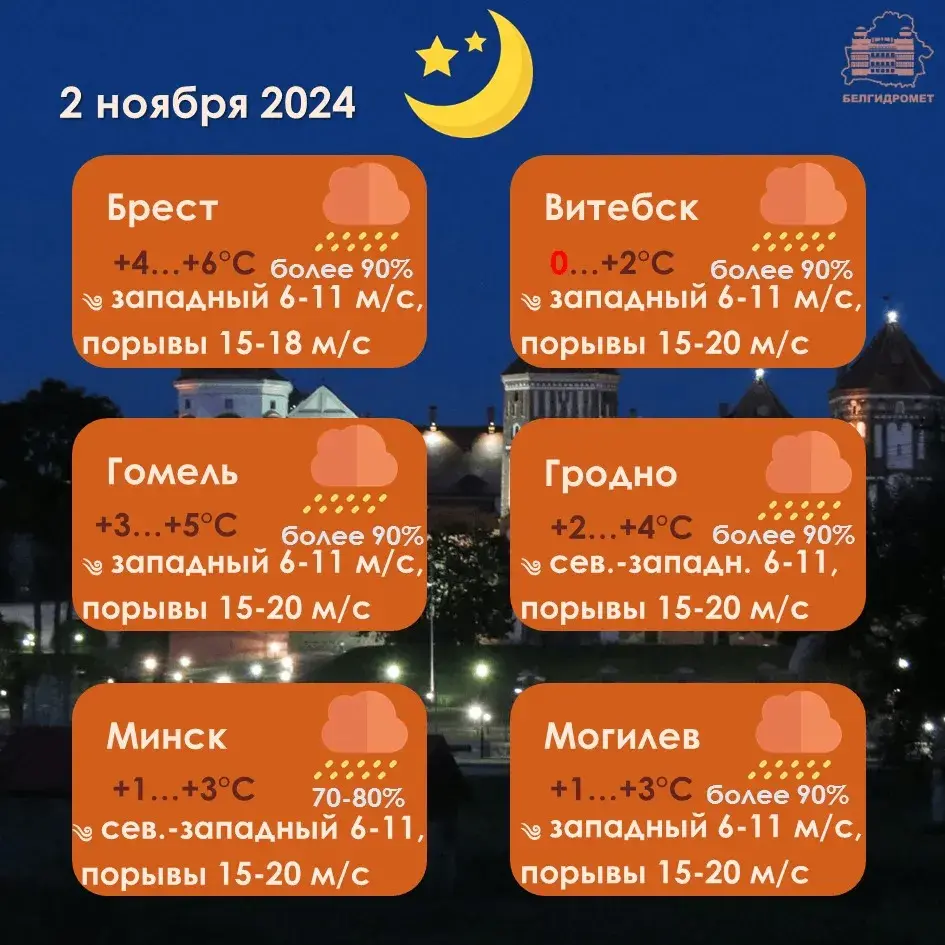 У суботу ў Беларусі прагназуюць дождж і мокры снег