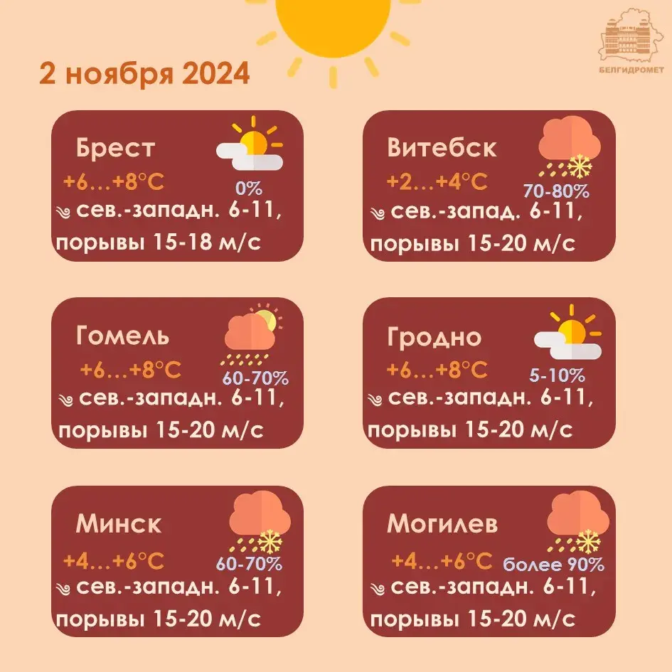 У суботу ў Беларусі прагназуюць дождж і мокры снег