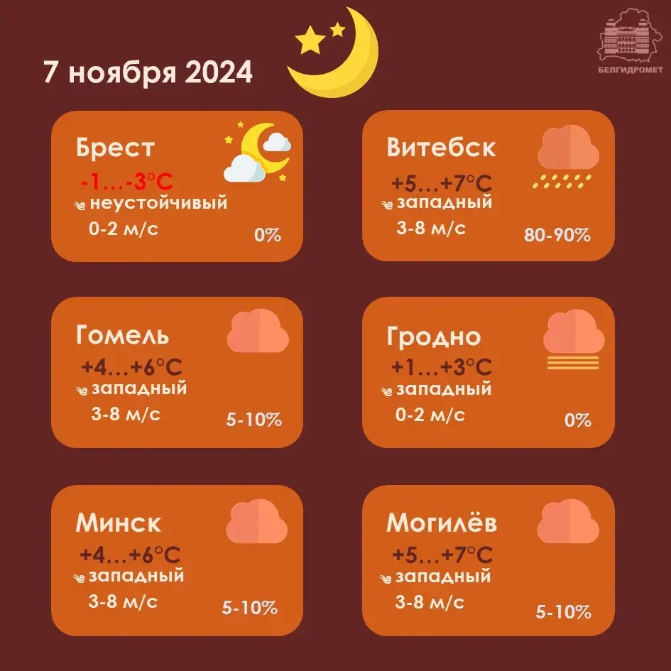 Доўгія выходныя ў Беларусі пачнуцца з туману