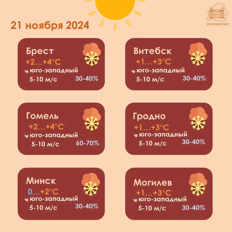 Мокры снег прагназуюць у Беларусі ў чацвер