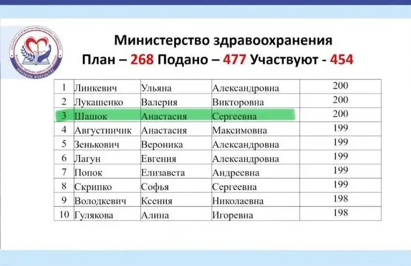Стала вядома, у які ўніверсітэт паступіла ўнучка Лукашэнкі 
