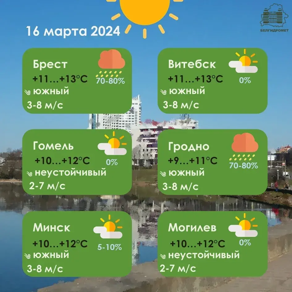 У Беларусі ў суботу будзе да 15 градусаў цяпла