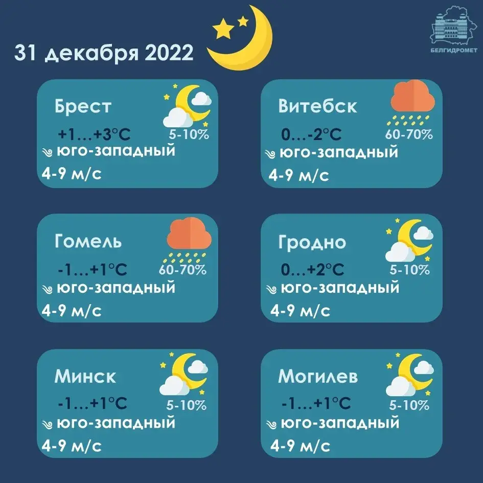 31 снежня ў Беларусі будзе да +10 градусаў, прагназуюцца дажджы