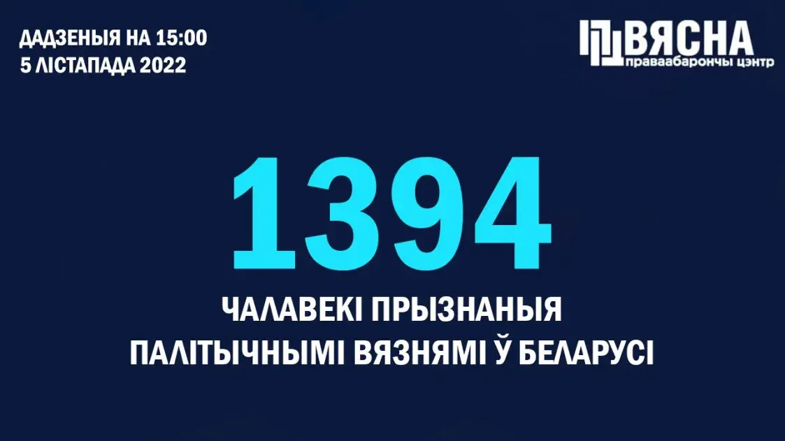 У Беларусі +21 новы палітвязень. А ўсяго іх ужо 1394